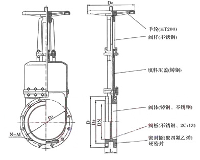 PZ43W刀型閘閥外（wài）形尺寸圖