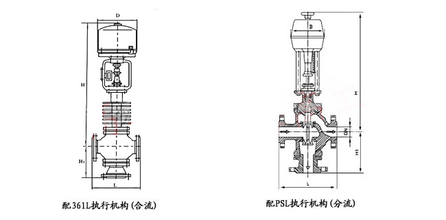 ZDLQ/X電子式電動三通分(合)流調節閥外形尺寸圖