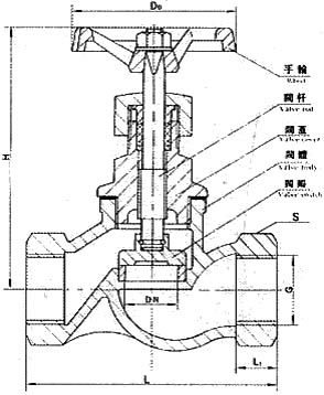 J11H/W內螺紋截（jié）止閥外形尺寸圖