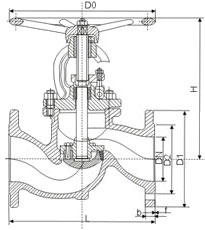 UJ41H/S/F截（jié）止閥形柱塞閥外形（xíng）尺寸圖