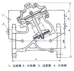 JD745X多功能水泵控製閥外形尺寸（cùn）圖