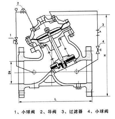 YX741X可（kě）調式減（jiǎn）壓穩壓閥外形尺寸圖