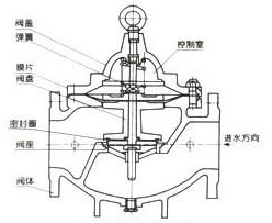 100X遙控（kòng）浮球閥外形尺寸圖