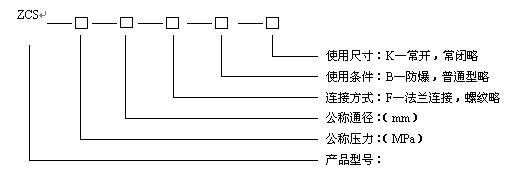 ZCS係列電磁（cí）閥型（xíng）號規格說明